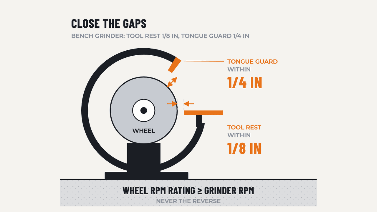 Abrasive Wheels & Grinders: diagram