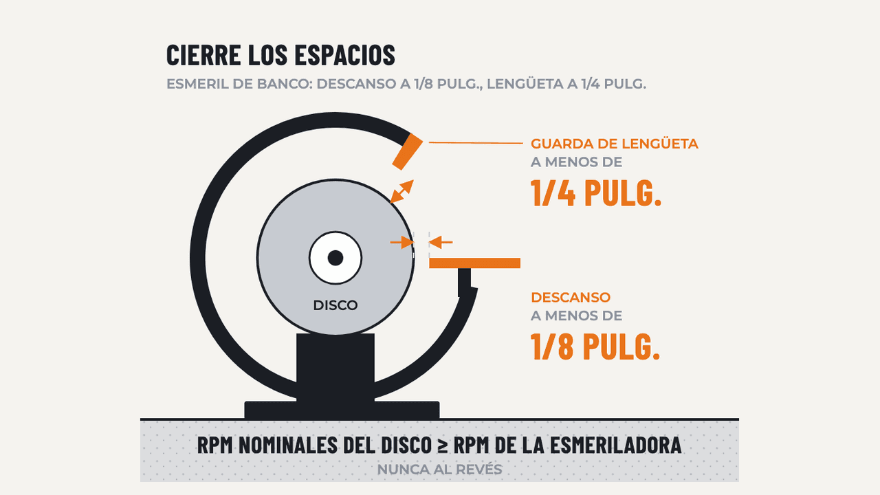 Discos Abrasivos y Esmeriladoras: diagrama