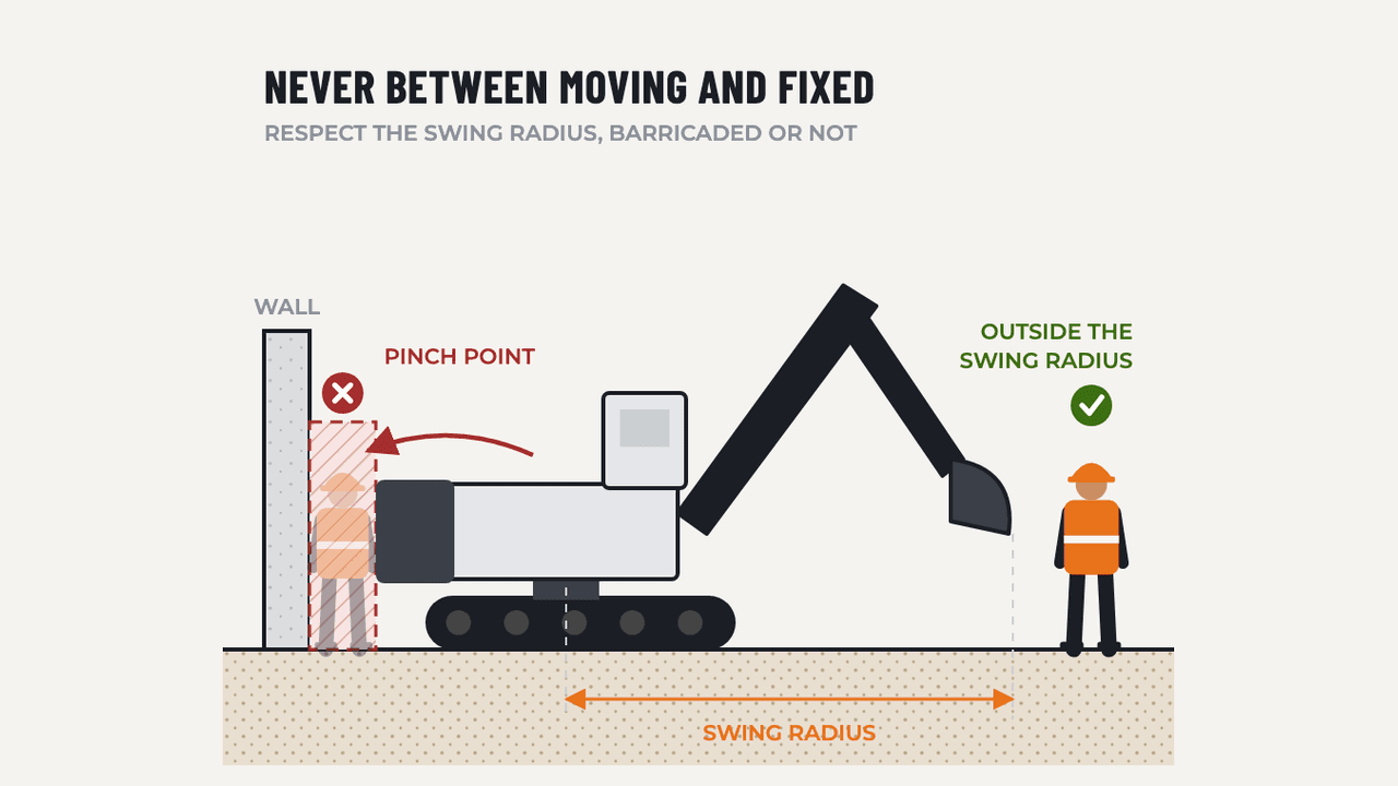 Caught-In / Between Hazards: diagram