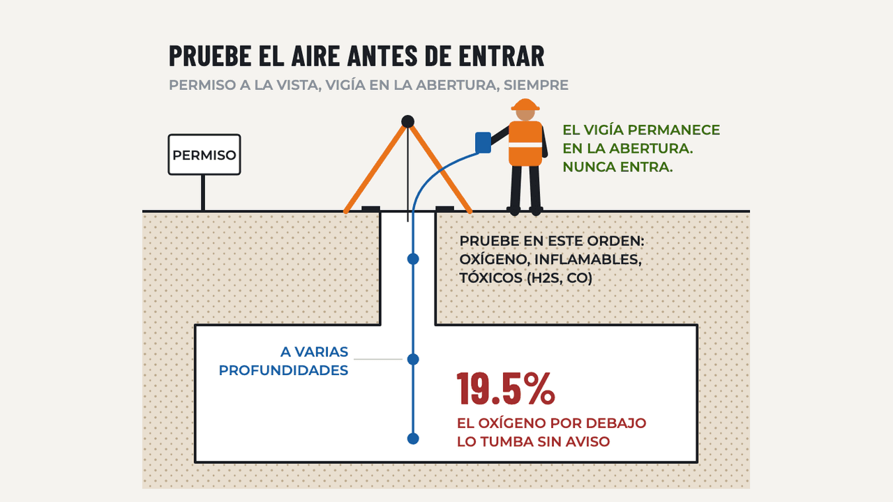 Espacios Confinados: diagrama