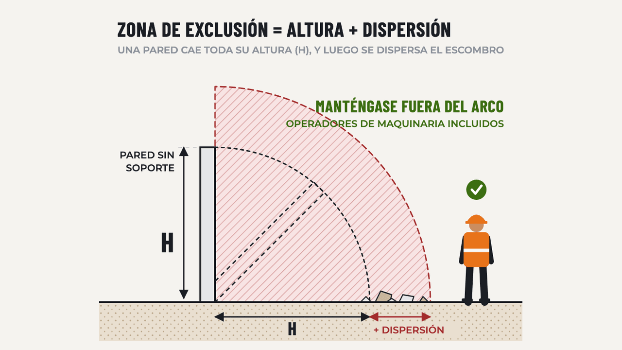 Seguridad en Demolición: diagrama
