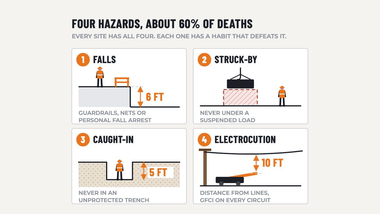 Focus 4 OSHA: diagram