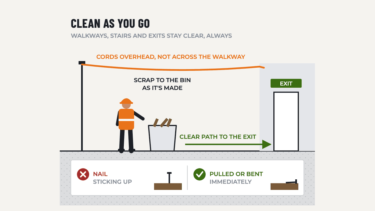 Jobsite Housekeeping: diagram