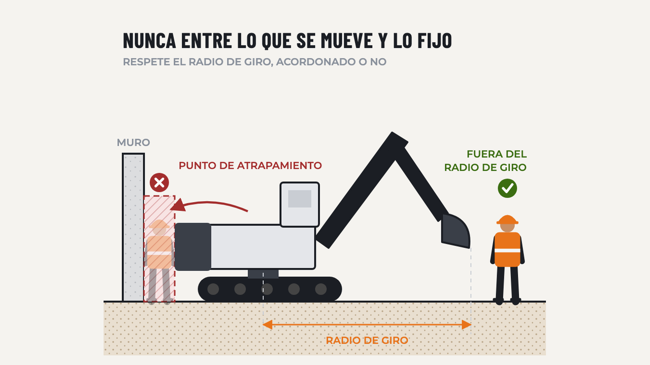 Peligros de Atrapamiento: diagrama