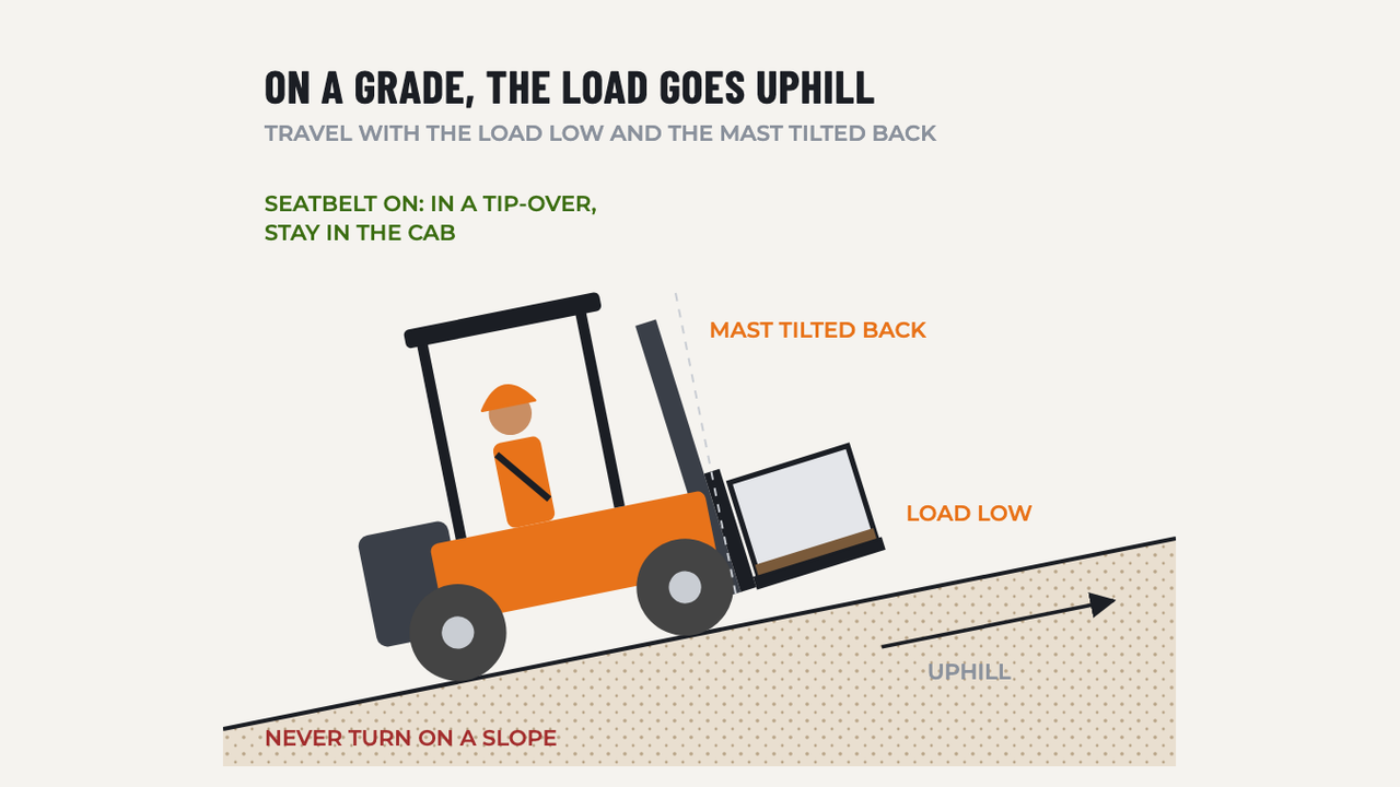 Forklifts & Rough-Terrain Trucks: diagram