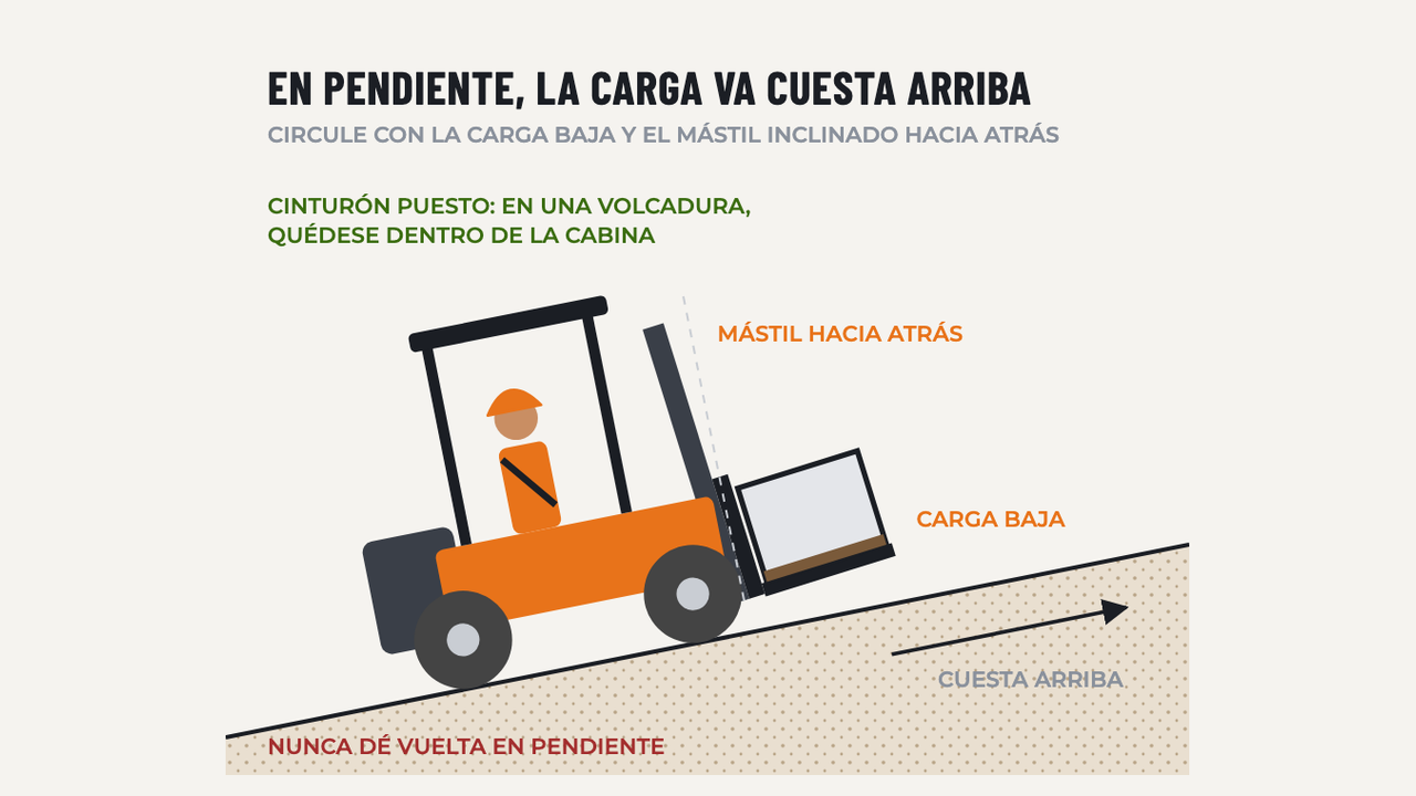 Montacargas y Camiones Todoterreno: diagrama
