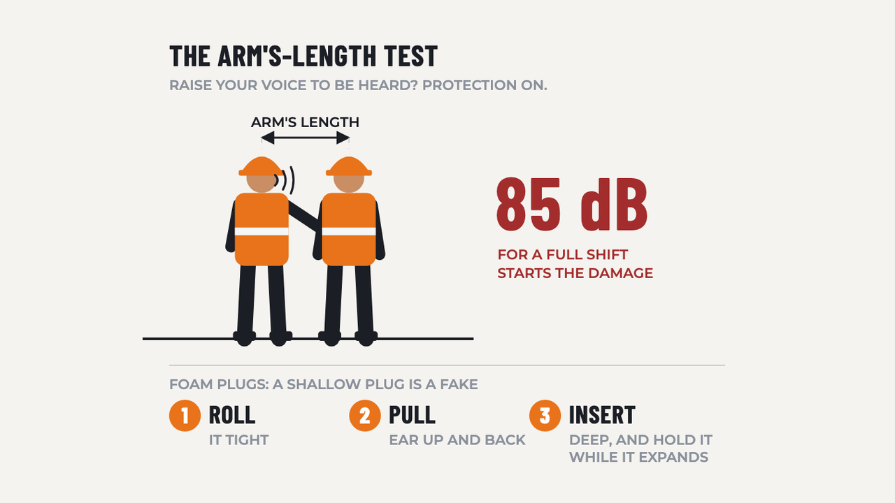 Hearing Protection: diagram