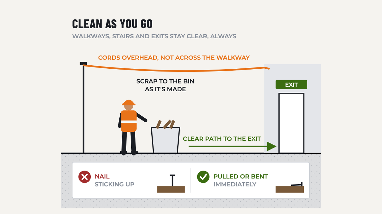 Jobsite Housekeeping: diagram