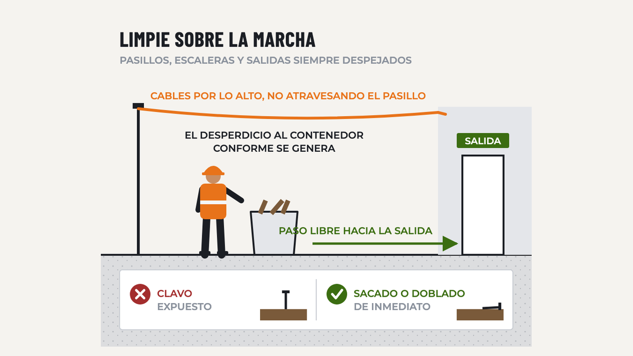 Orden y Limpieza en la Obra: diagrama