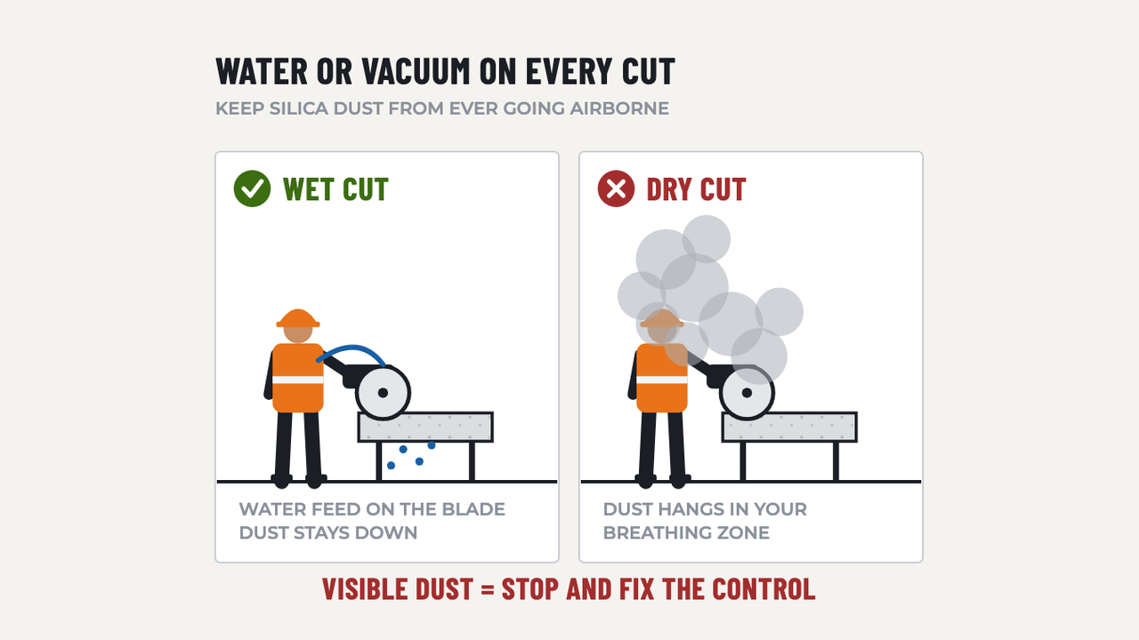 Respirable Crystalline Silica: diagram