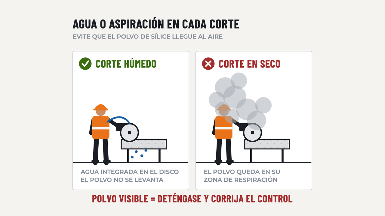 Sílice Cristalina Respirable: diagrama