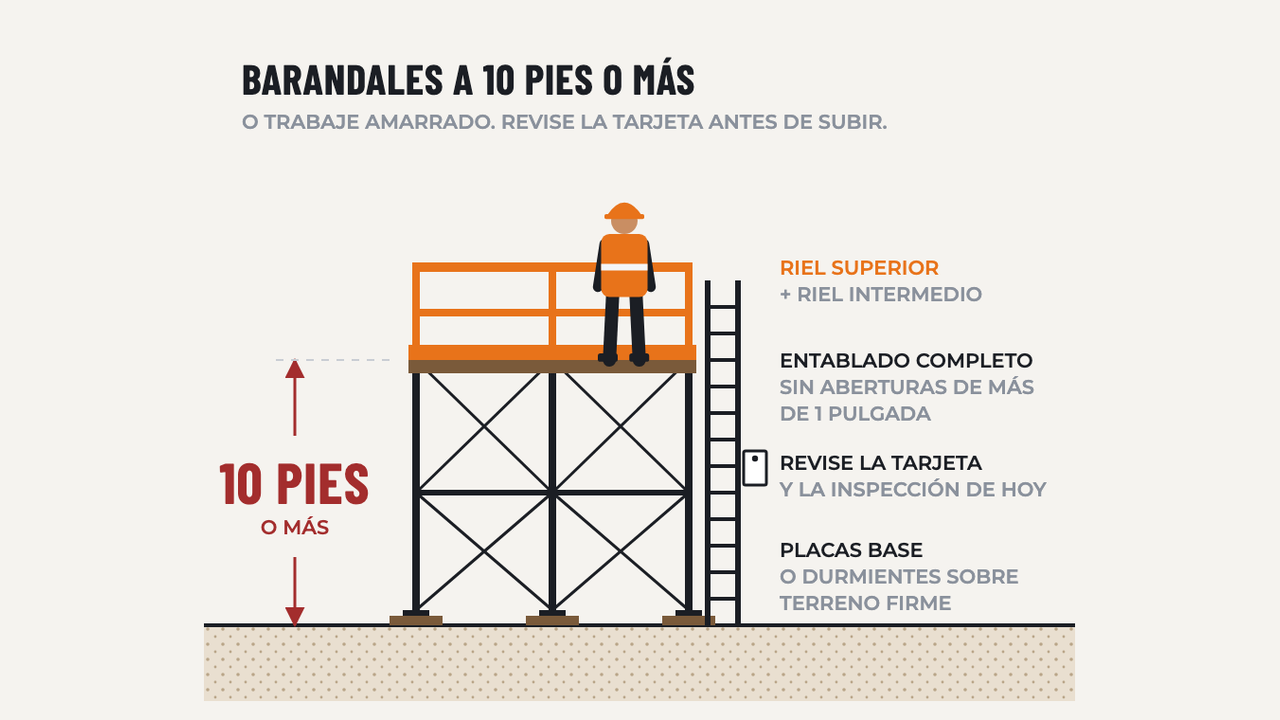 Seguridad en Andamios: diagrama